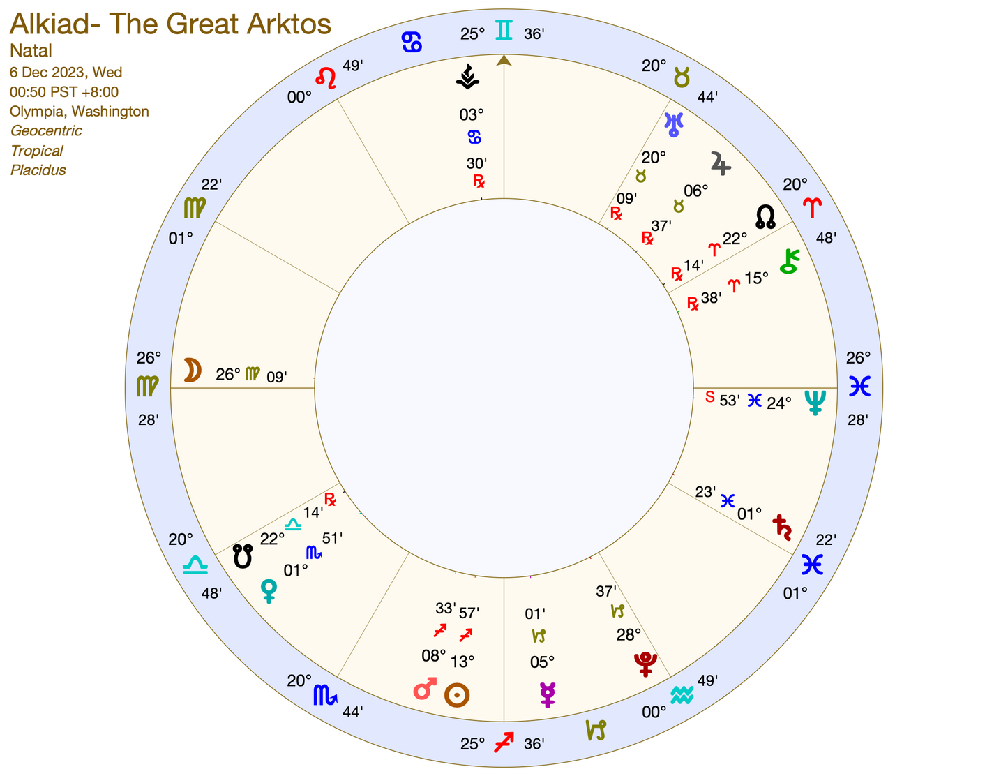 The Great Arktos Talismans
