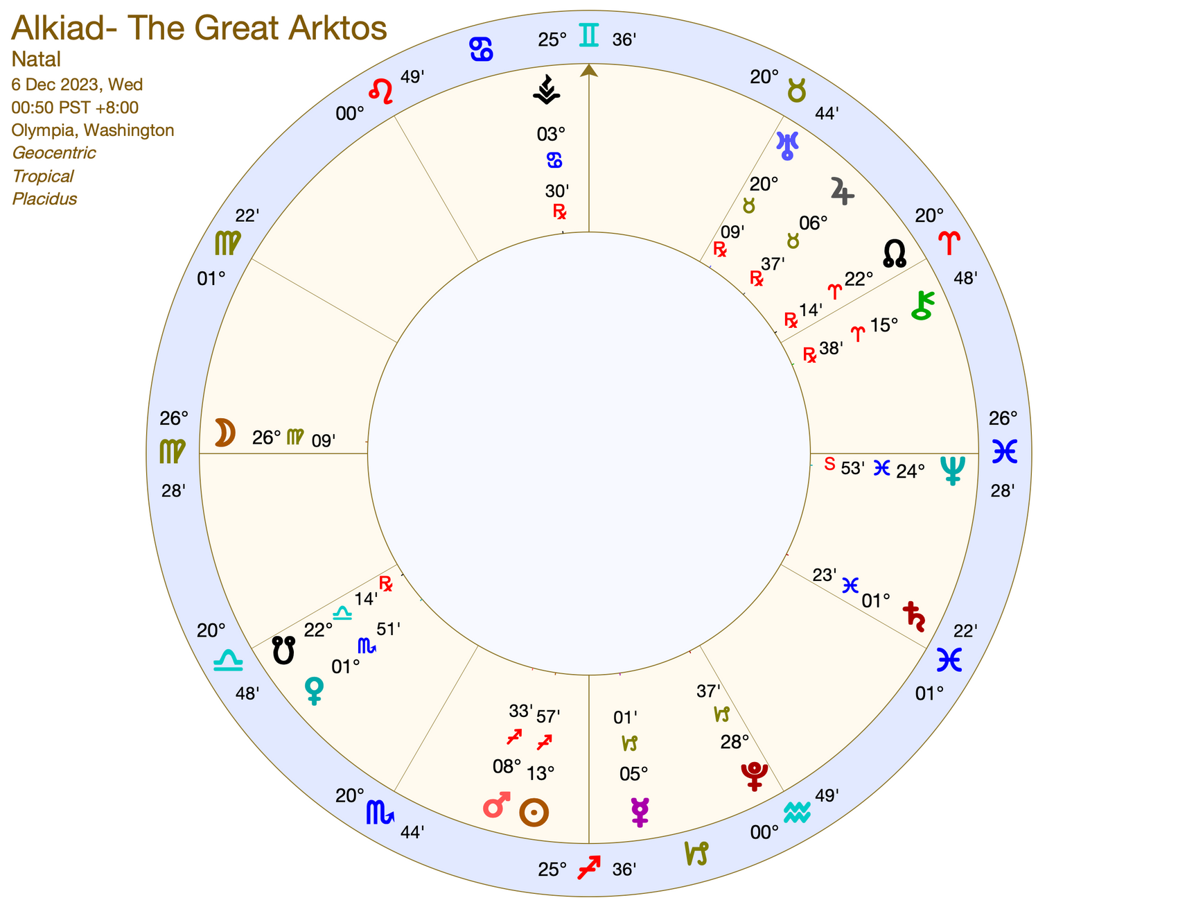 The Great Arktos Talismans