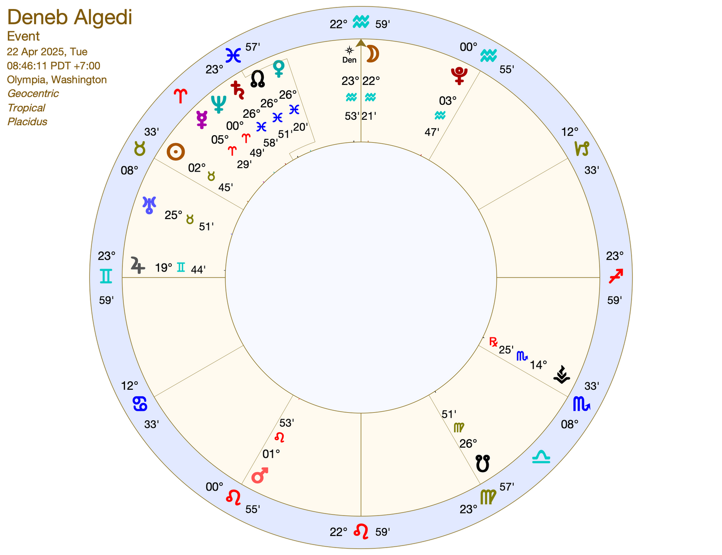 Deneb Algedi Talisman
