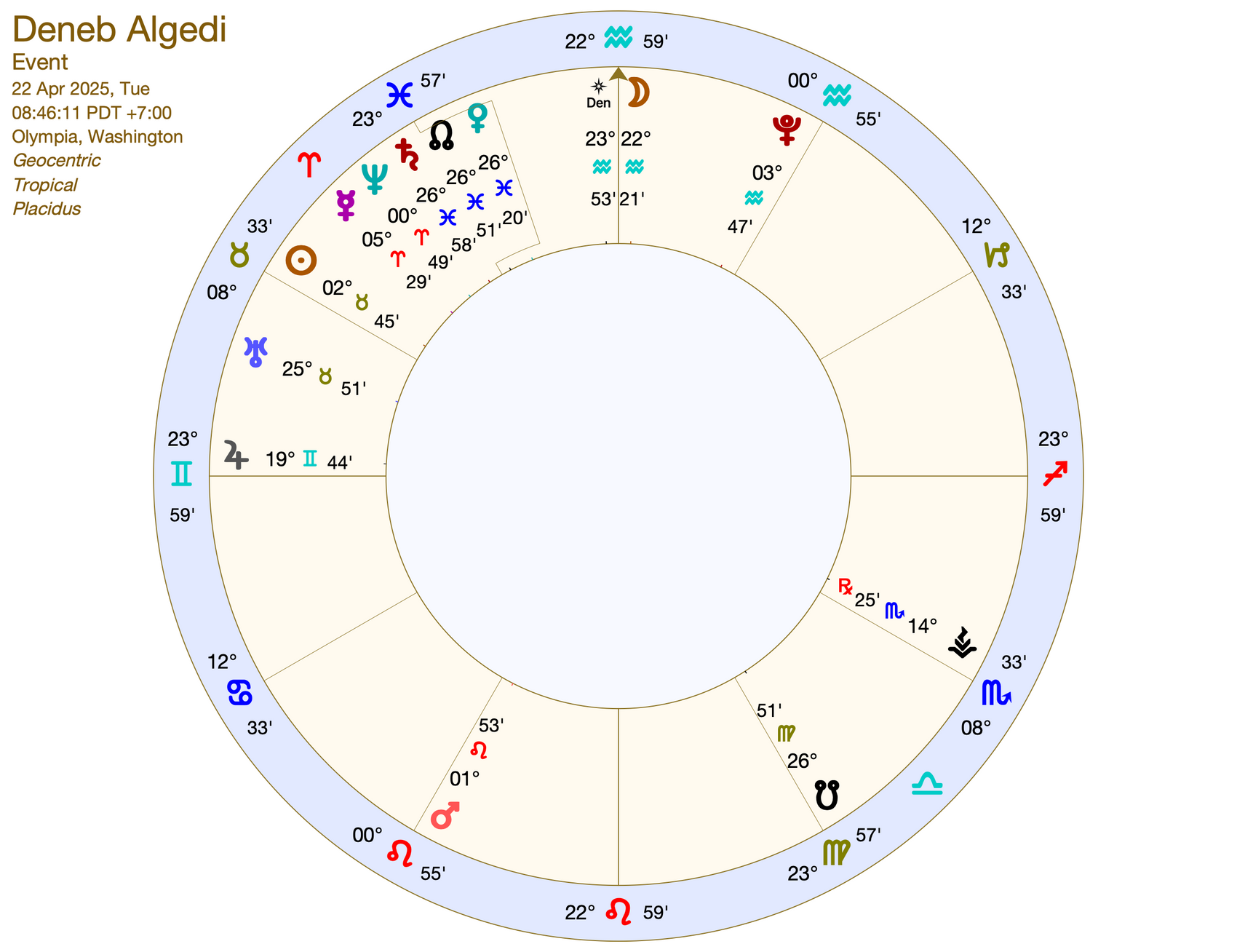 Deneb Algedi Talisman