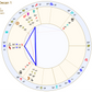 The Keys to the Labyrinth: Pisces Decan 1