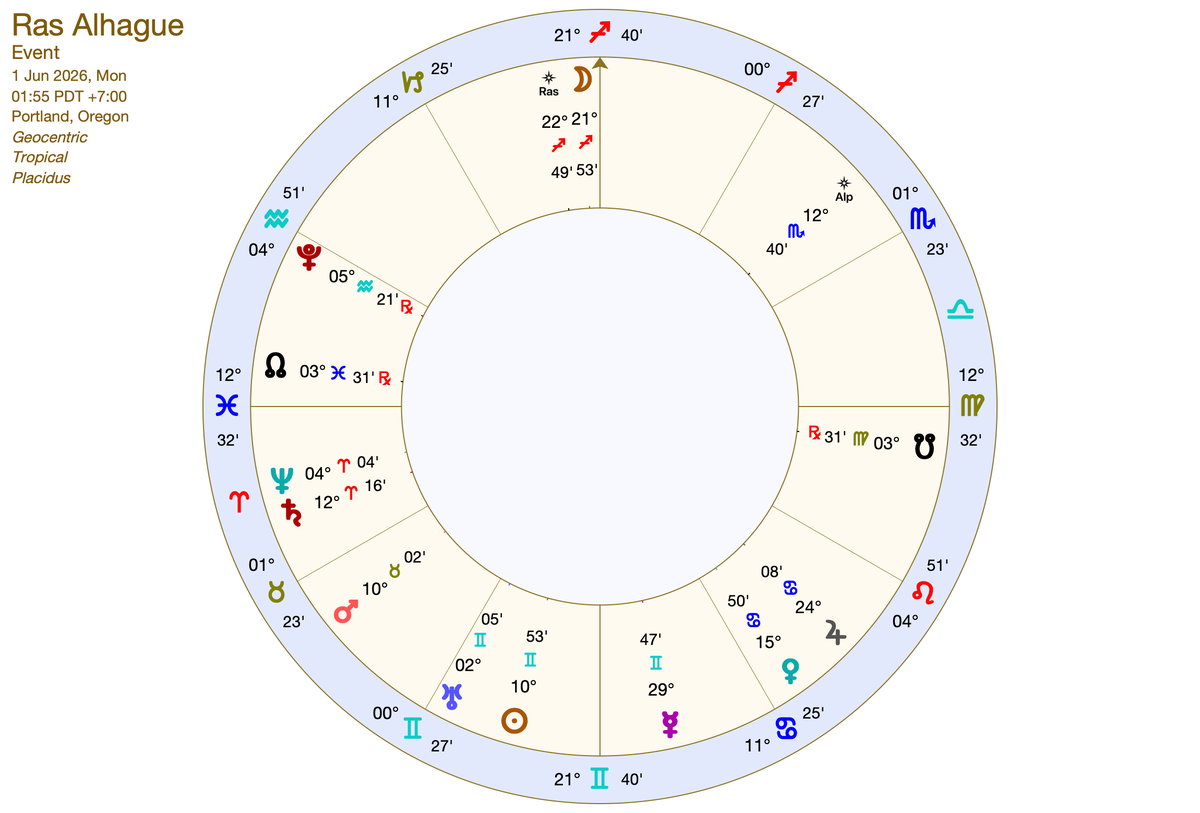 The Daimones of Askelpios Talismans