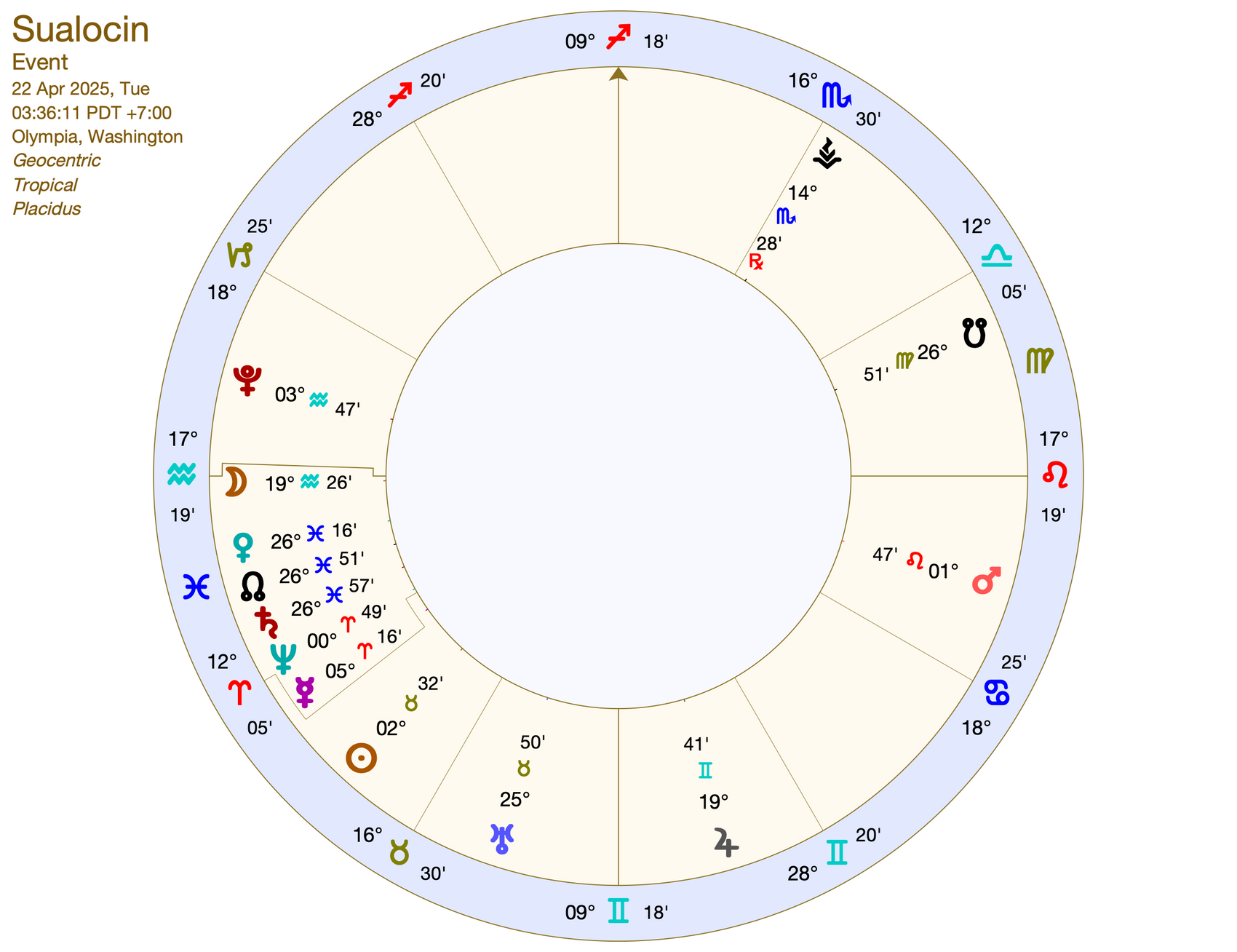 Bringing Wind to Your Sails — Aquamarine  Sualocin 14K Gold Talisman