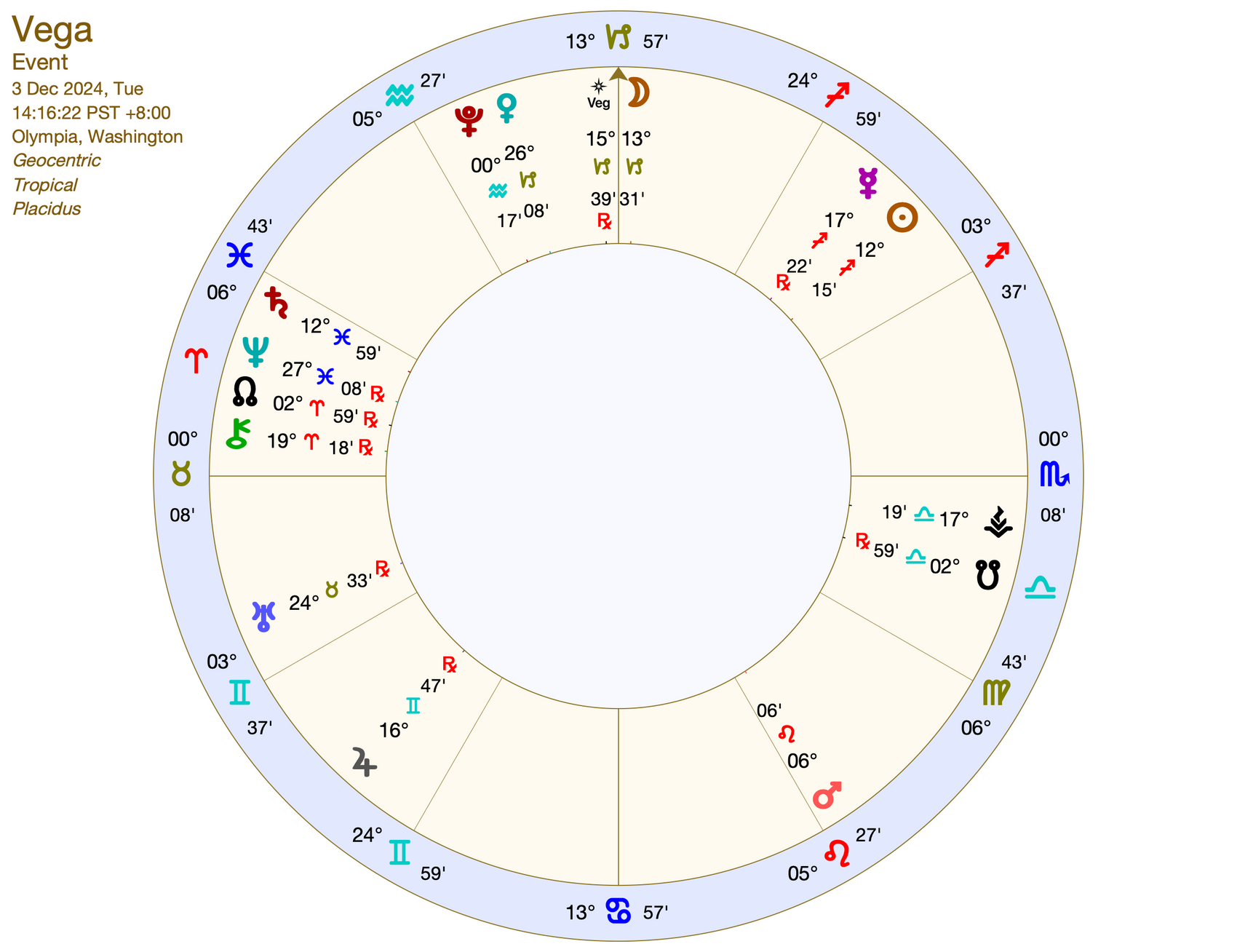 Enchanted Lyre: Vega Talismans