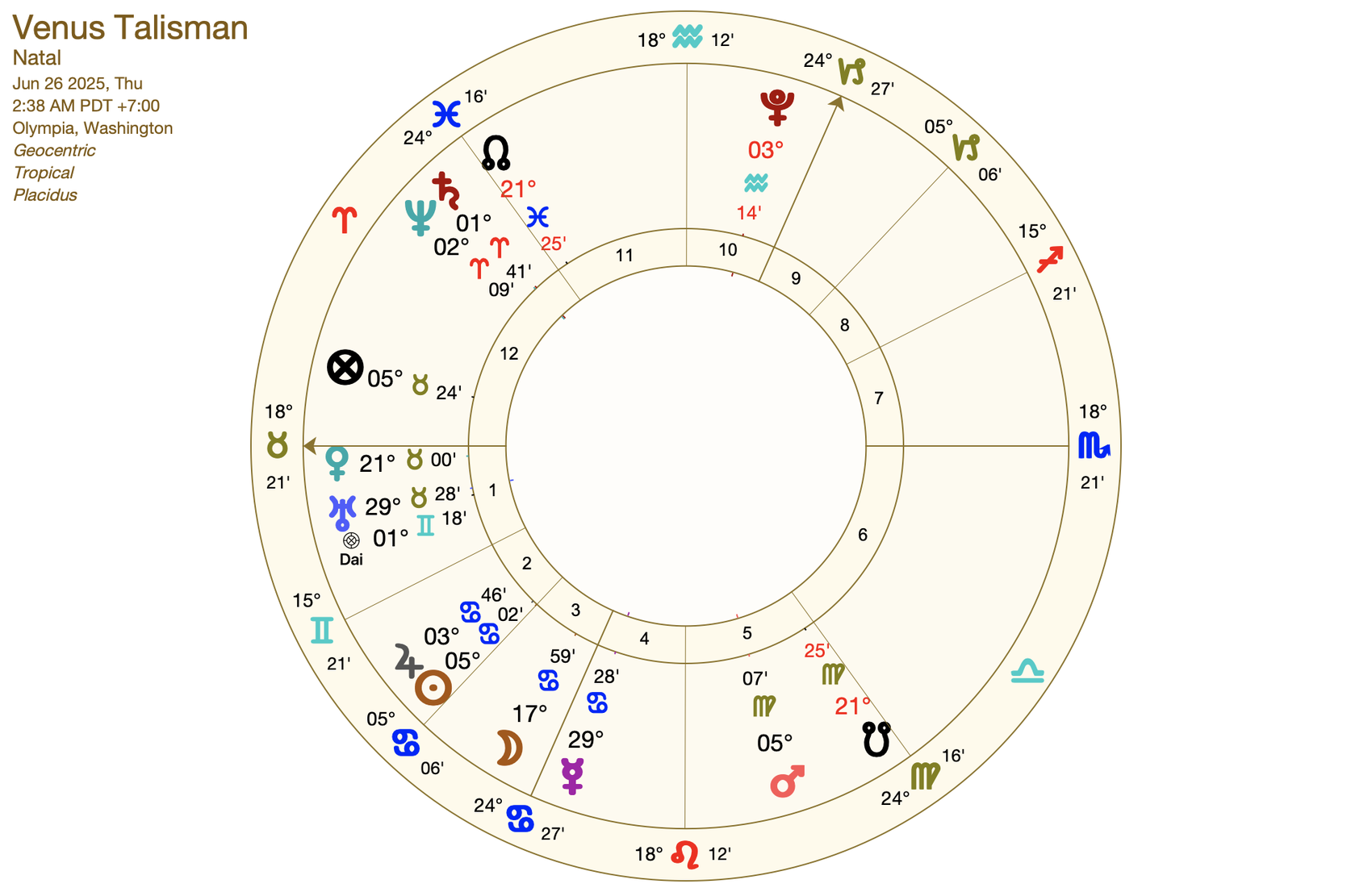 The Verdant-life Venus Malachite Ring Talisman - Venus in Taurus