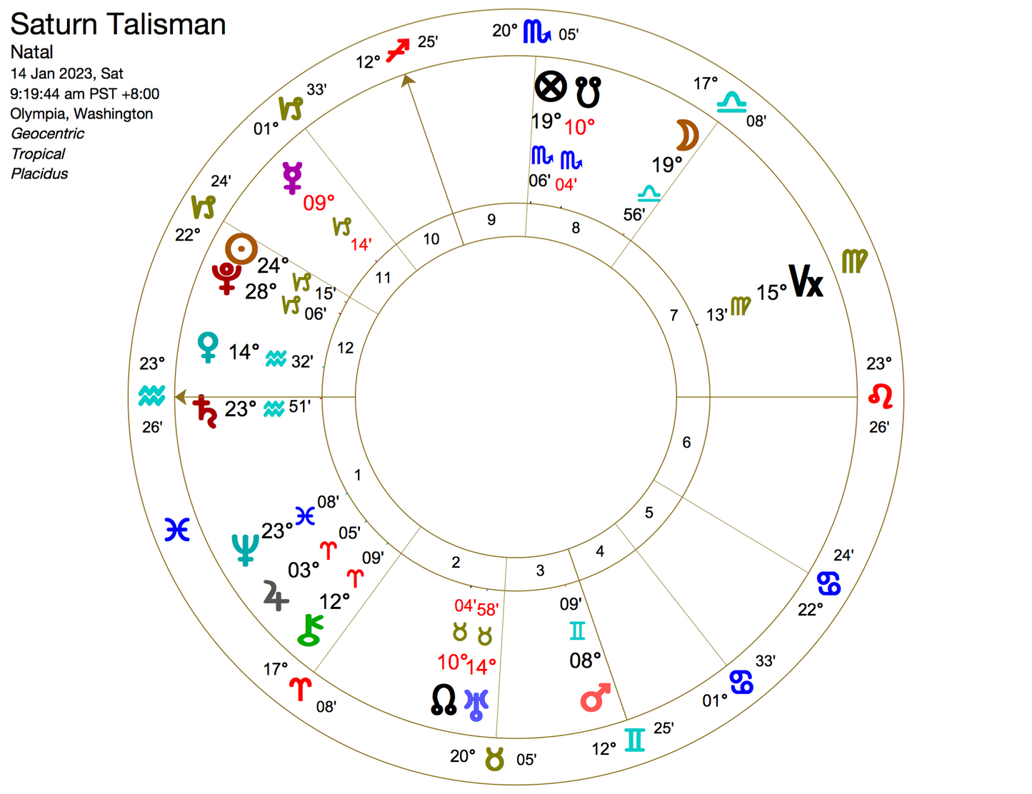 Saturn Talisman ~ Signet Ring